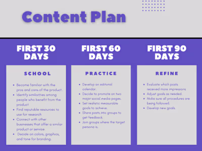 30, 60, 90 Day Plan