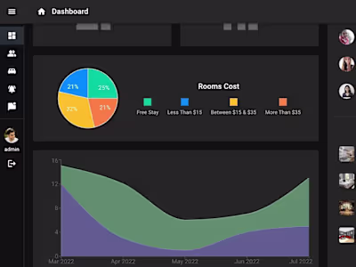 Responsive Dashboard charts: PieChart, AreaChart with real data