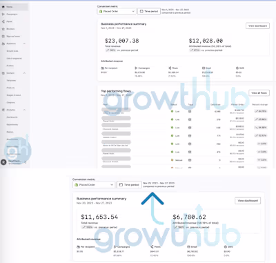 $12K Email Revenue, $6K During BFCM