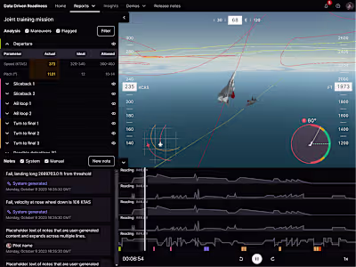 The U.S. Department of Defense - B2B SaaS