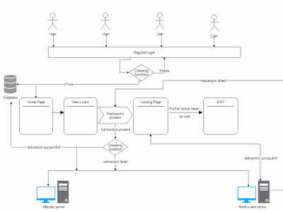 Building billing system for energy sector