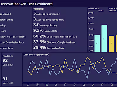 A/B Test Analysis Dashboard using Tableau