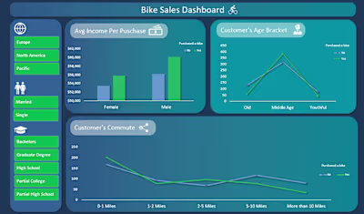 Excel Bike Sales Dashboard