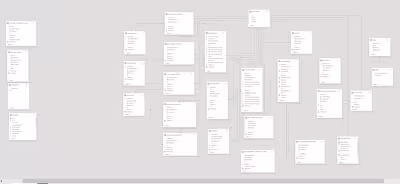 Master Data Modeling in Power BI: Essential Tips & Best Prac...