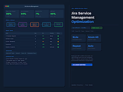 Jira Service Management Optimization
Redesigned and
