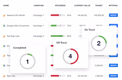 Email Flow to Funds | Rebuilding Email Strategy for Real Sales