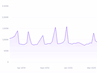 Data visualizations