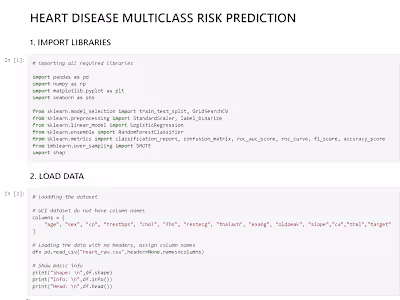 Heart-Disease-Predictive-Model