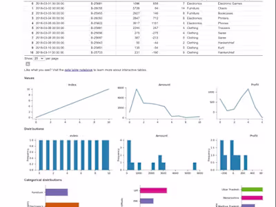 Data Analysis using Python.