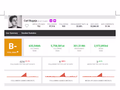 Social Media Analytics