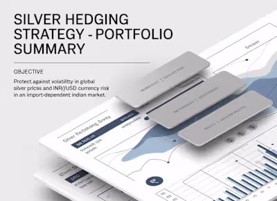 Silver Hedging Strategy — Portfolio Summary