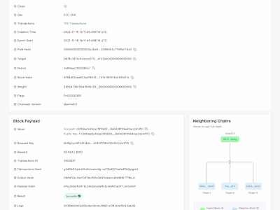 Financial Dashboard and Webpage Design