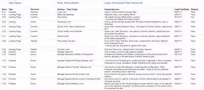 Test Case Creation for QA