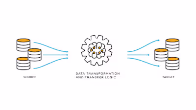 Porting Articles from a Public Website to Zendesk Support Helpd…