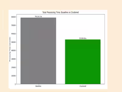 Boosted operational efficiency by 50% through data science