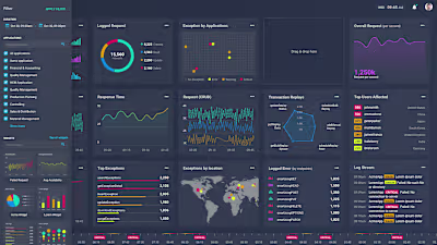  Next Gen Command Center Application (via Topcoder)