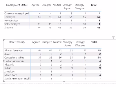 Analyzing Survey Data