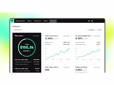 eCommerce 101: How to Maximize Conversions on Your Store and Wh…