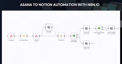 Asana to Notion Workflow with n8n
