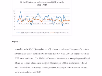 
Do higher exports lead to higher GDP growth?
