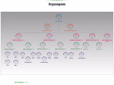 Balochistan Constabulary Recruitment Portal