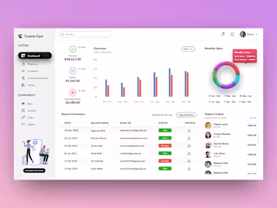 Cosmo Cart Dashboard | Behance