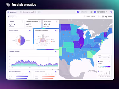 Dashboard Design Overview Analysis