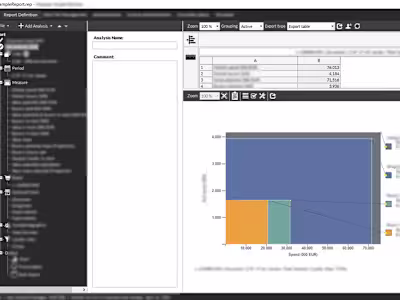 Market Research Data Visualization