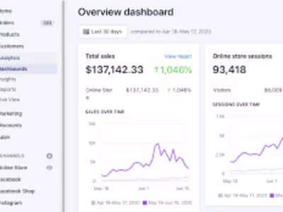 Shopify Virtual Assistance Services