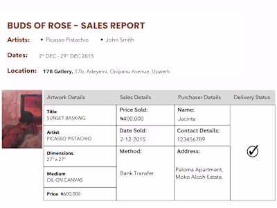 Inventory Sales Report