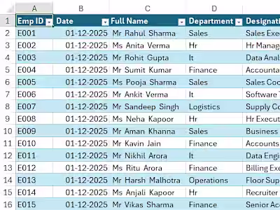 Converted the raw data into