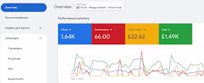 Megan Hallett – Women’s Health & Hormone Expert