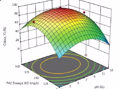 Design of Experiments for Product Testing
