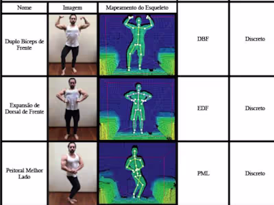 Kinect Gestures to OSC