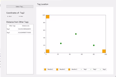 XBee Indoor Positioning System
