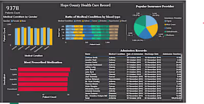 Hope County Healthcare Record