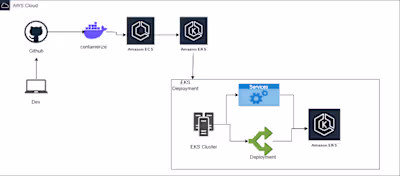 Deploy java app to kubernetes