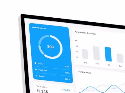 Analytics component’s in framer workshop ✨