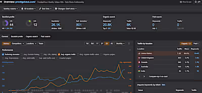 PrestigeHaus - from 4k to 8k traffic within 3 months
