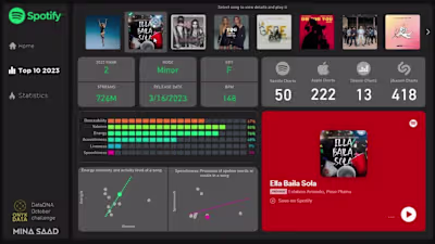 Spotify DataDNA challenge - YouTube