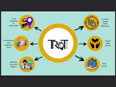 TrotDrive