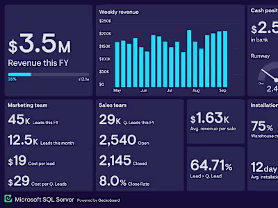 SQL | BigQuery | SSRS | SSIS | Power Bi