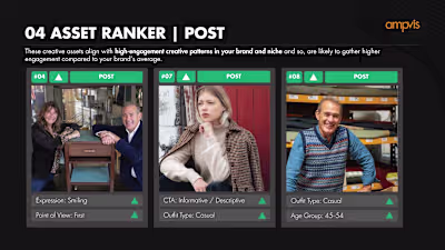 Sample Engagement Lift Report