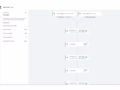 Built and optimized a high-volume