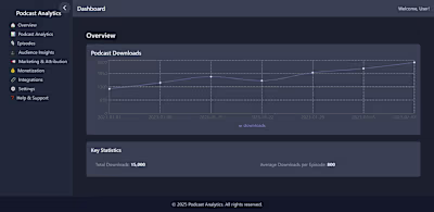 🚀 Podcast Analytics Dashboard: Built with React & AI in 5 Days