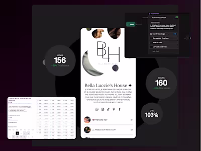 Client Booking Process Restructure for Bella Luccie's House