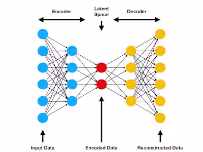 Variational Auto Encoder-Based DNN for Lift to Drag Ratio