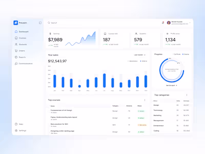 ProLearn - Learning Management System