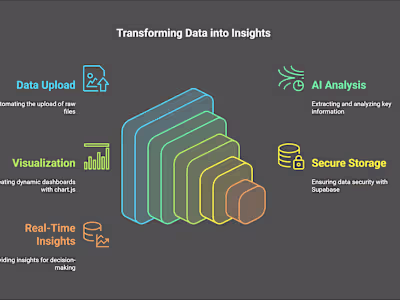 AI Web App for Raw Data Analysis and Visualization