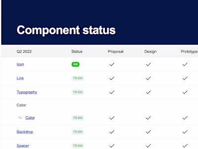 Design System for Trainline